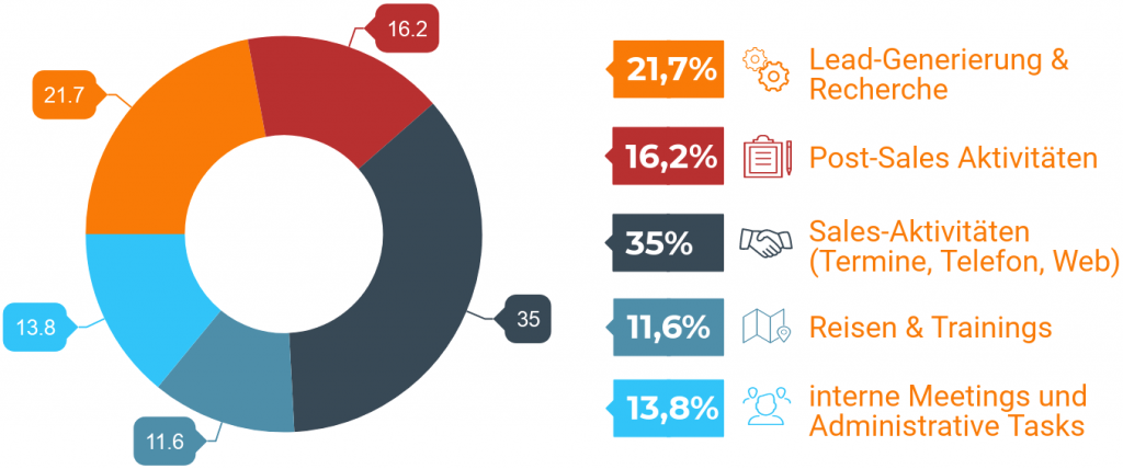 efficient-sales-stats