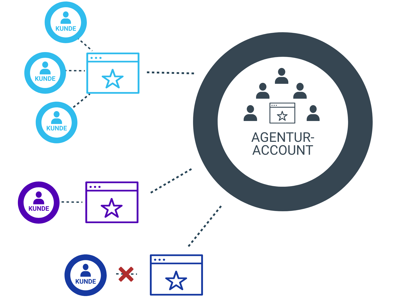 agencylabs_mandantenfähig mandantenfähig