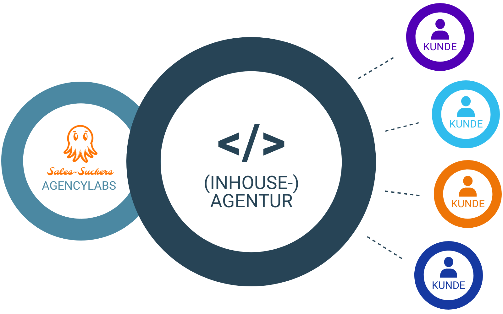 agencylabs_whitelabel whitelabel