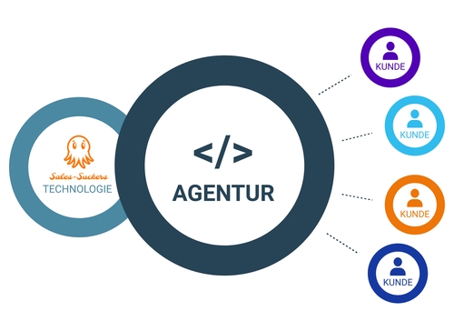 Agentur - geo - zusammenarbeit Agentur - geo - zusammenarbeit