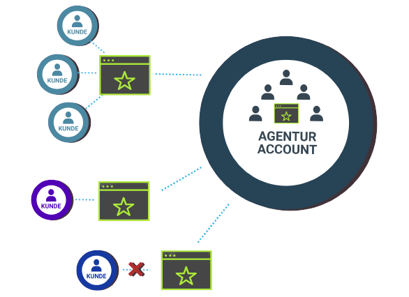 agentur-geo-targeting-removebg agentur-geo-targeting-removebg