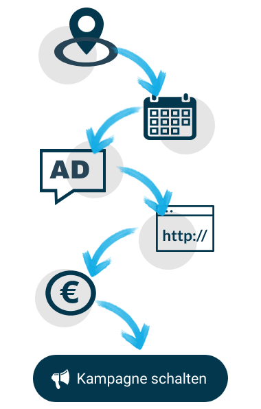 geo-targeting-in-5-schritten